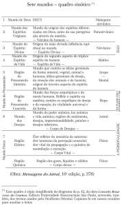 Sete Mundos2